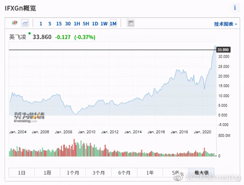 全球股指一览表图片,全球股市一览