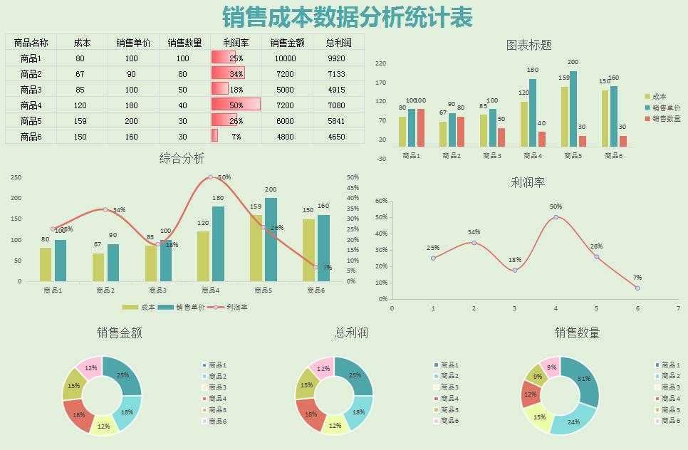 excel成本分析生成图表,如何制作自动核算表格