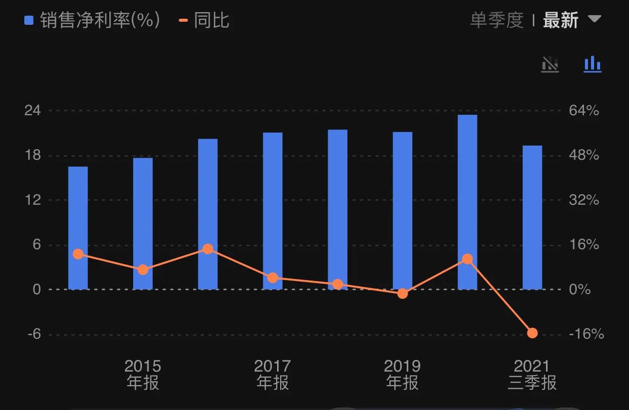 伟星管道一哥,伟星新材伟星管业
