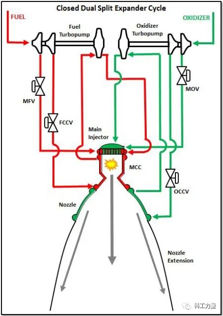 火箭发动机，人类玩火的极致（四）——美国“半人马座”上面级