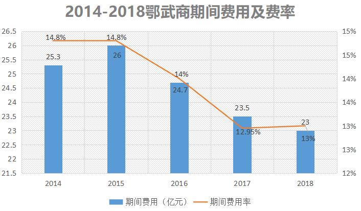武汉最贵的商场武商,武汉最赚钱的销售行业