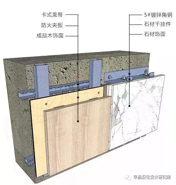深化设计综合点位布置图,深化设计节点学习