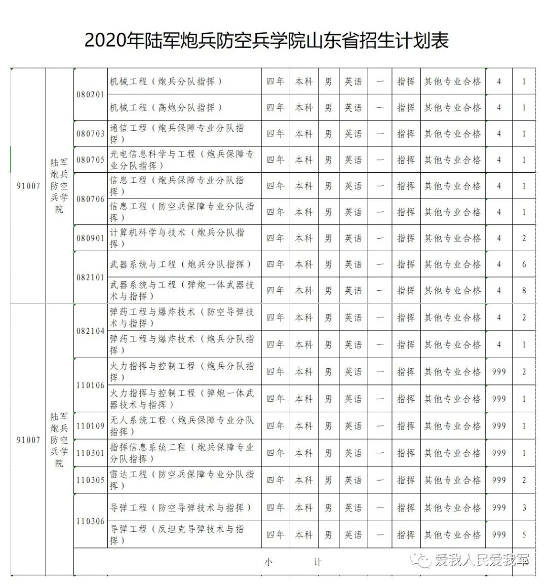 2021军校志愿填报技巧直播,山东军校志愿填报