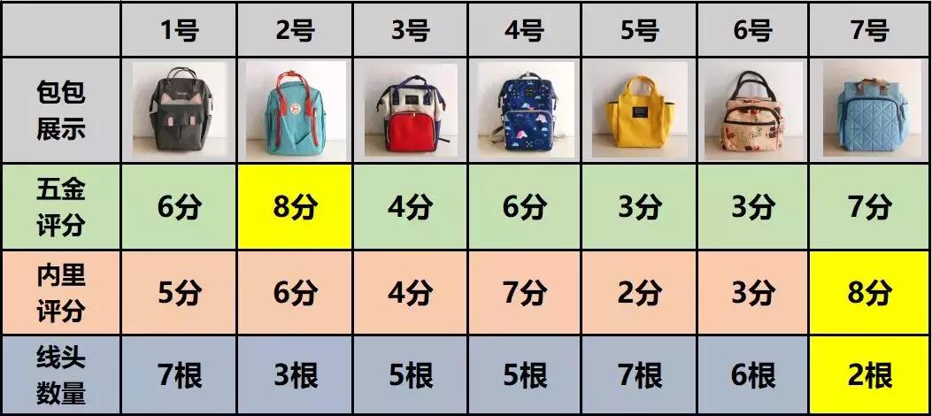 便宜好货妈咪包,拼夕夕妈咪包测评