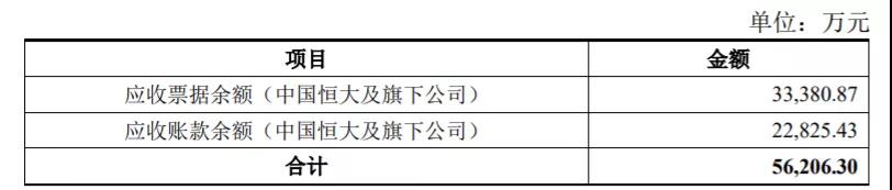 三棵树与恒大有关系吗,恒大三棵树回应与恒大合作情况