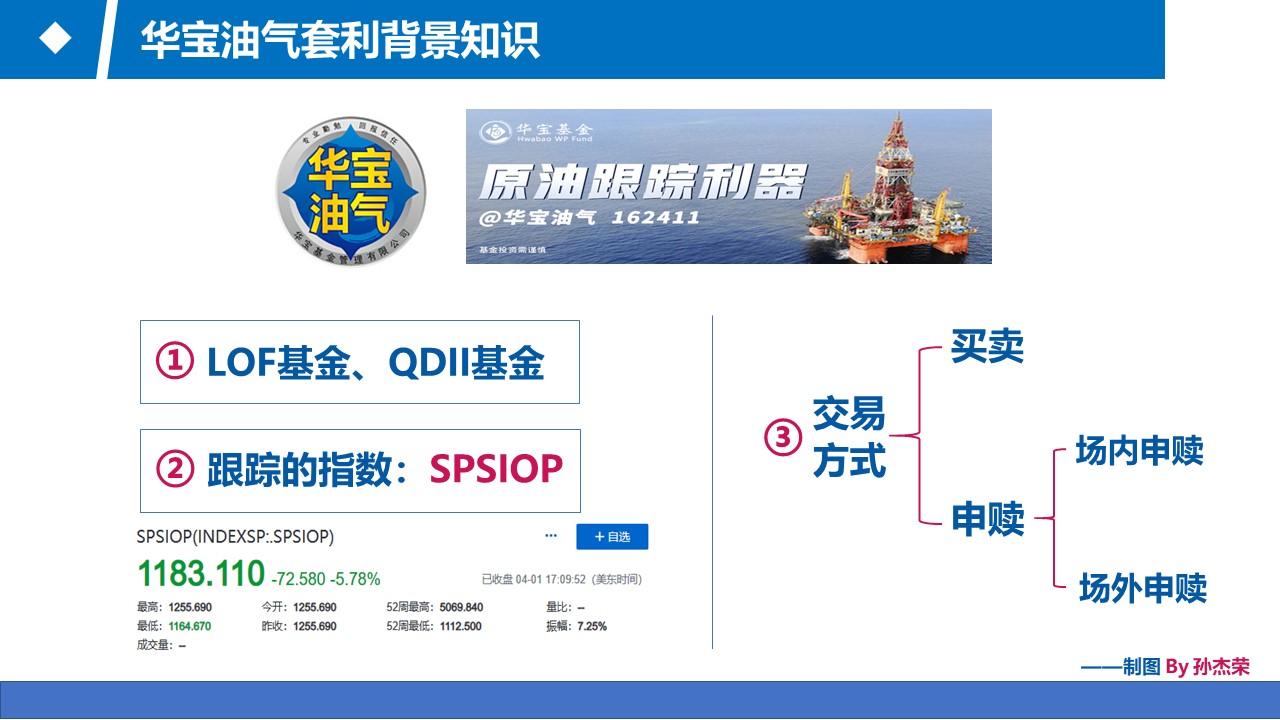 华宝油气大跌,华宝油气场外涨了场内却跌了