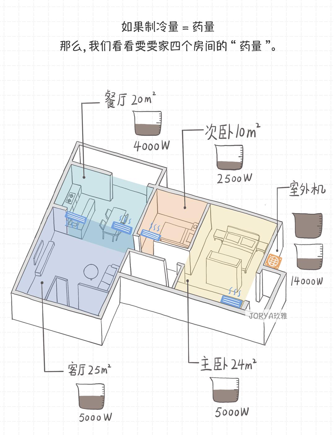 工装空调一般按什么参数配置,买空调柜机需要注意哪些参数