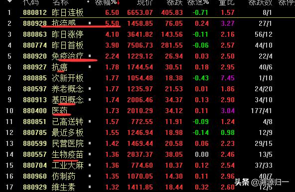 短线追热点板块有什么好方法,怎样寻找短线热点板块