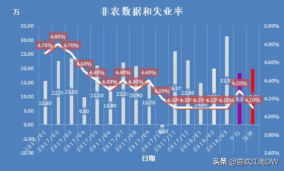 外汇新手入门的建议,外汇投资十大技巧