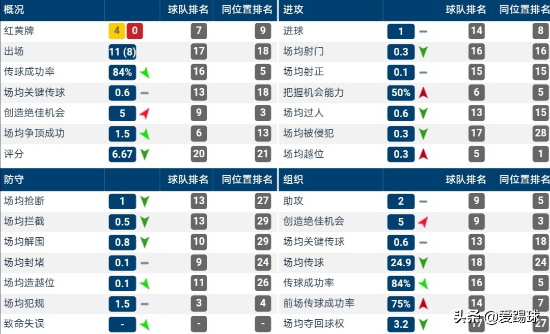 库尔图瓦离队巴黎,库尔扎瓦出局视频