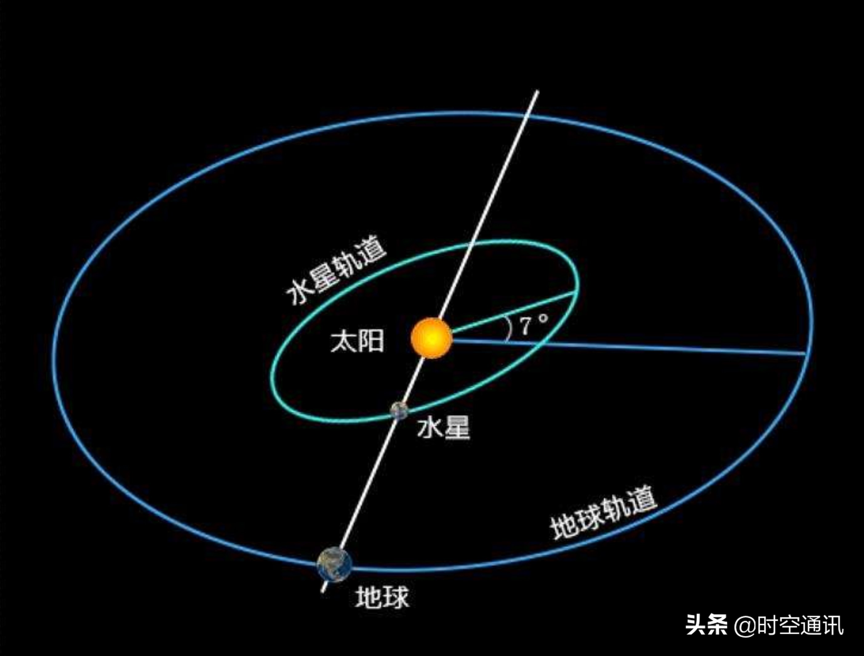 地球自转月球公转巧合,月球的自转和公转周期是巧合么