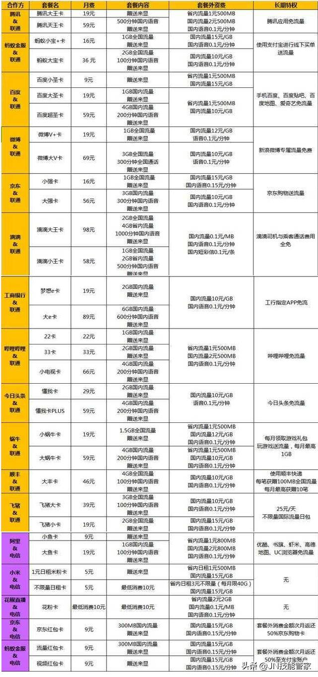 互联网卡最新套餐大全,新互联网卡套餐