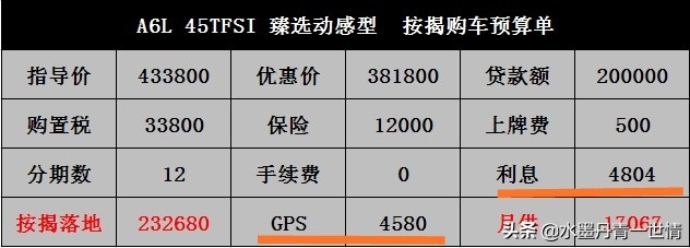 上汽大众贷款买车优惠,上汽大众贷款买车需要手续费吗