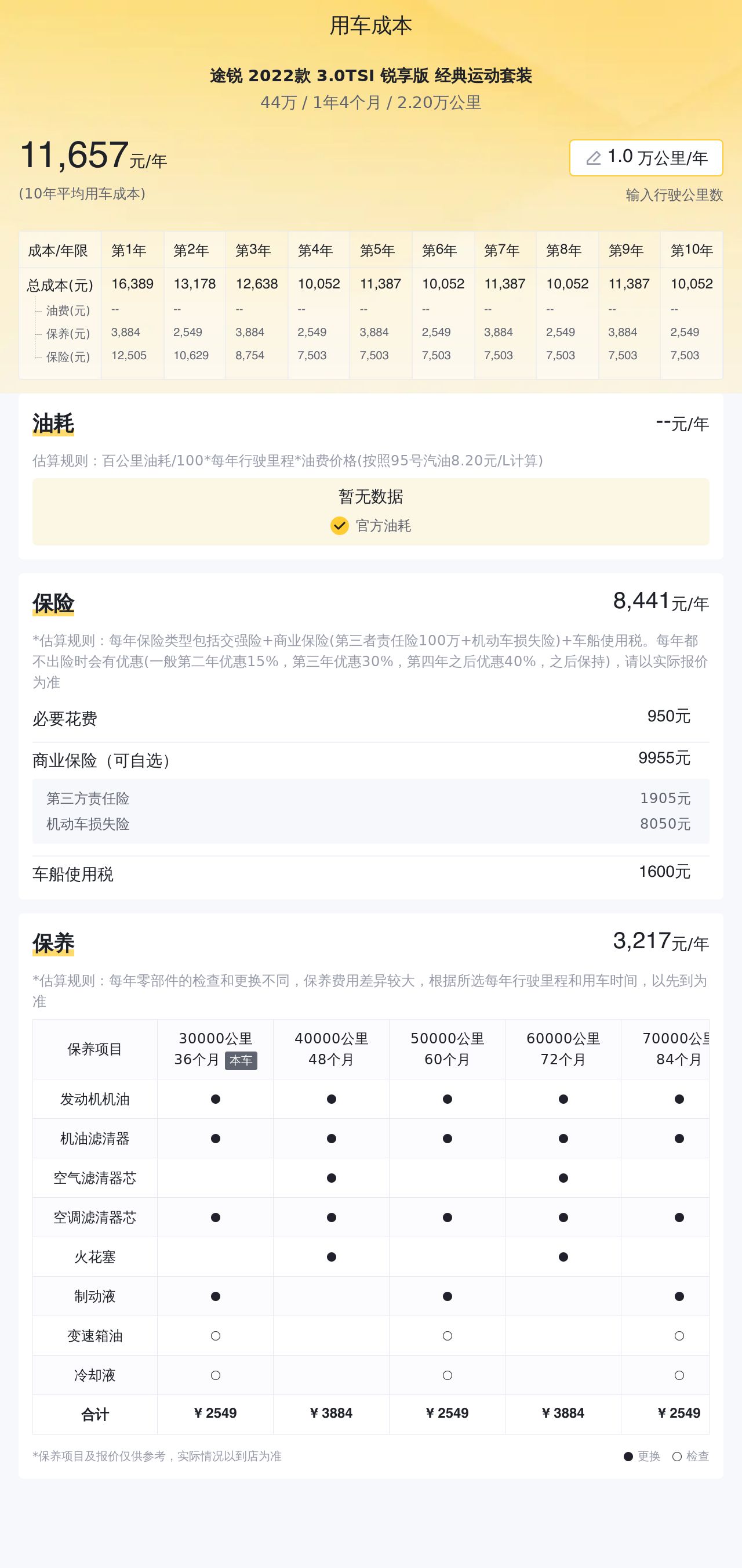 二手2.0t途锐哪年的值得买,北京二手途锐报价
