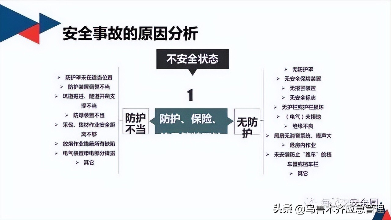 安全生产典型违章300条修订版,常见的安全生产违章行为有哪九种