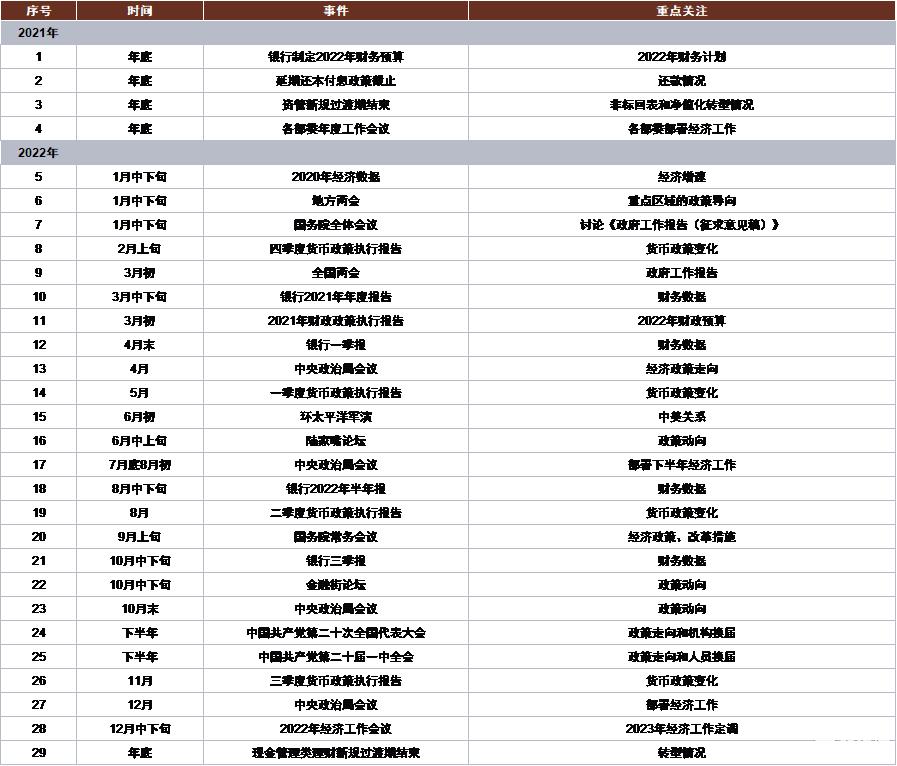 2022年银行走势,2020年银行大拐点