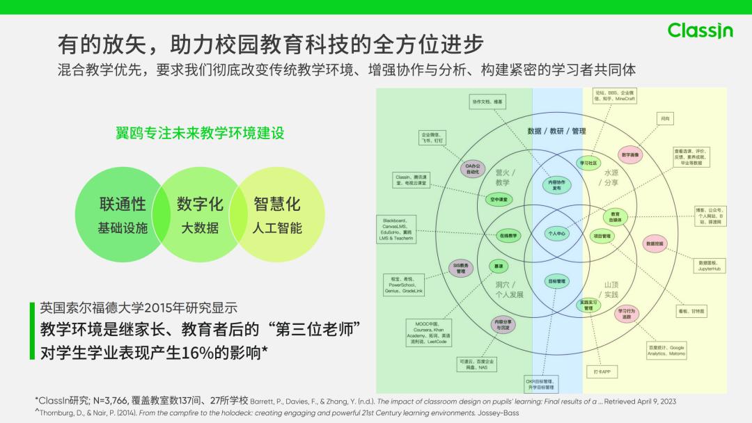 线上线下混合式教学创新点,跨学科融合式教学的实践与探索