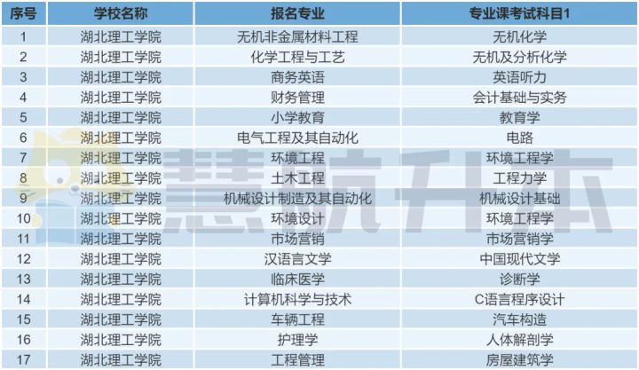 湖北理工学院专升本要去学校吗,湖北理工学院专升本条件