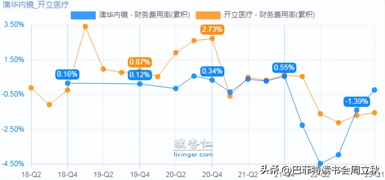 光学镜头投资机会,高精度定位投资机会