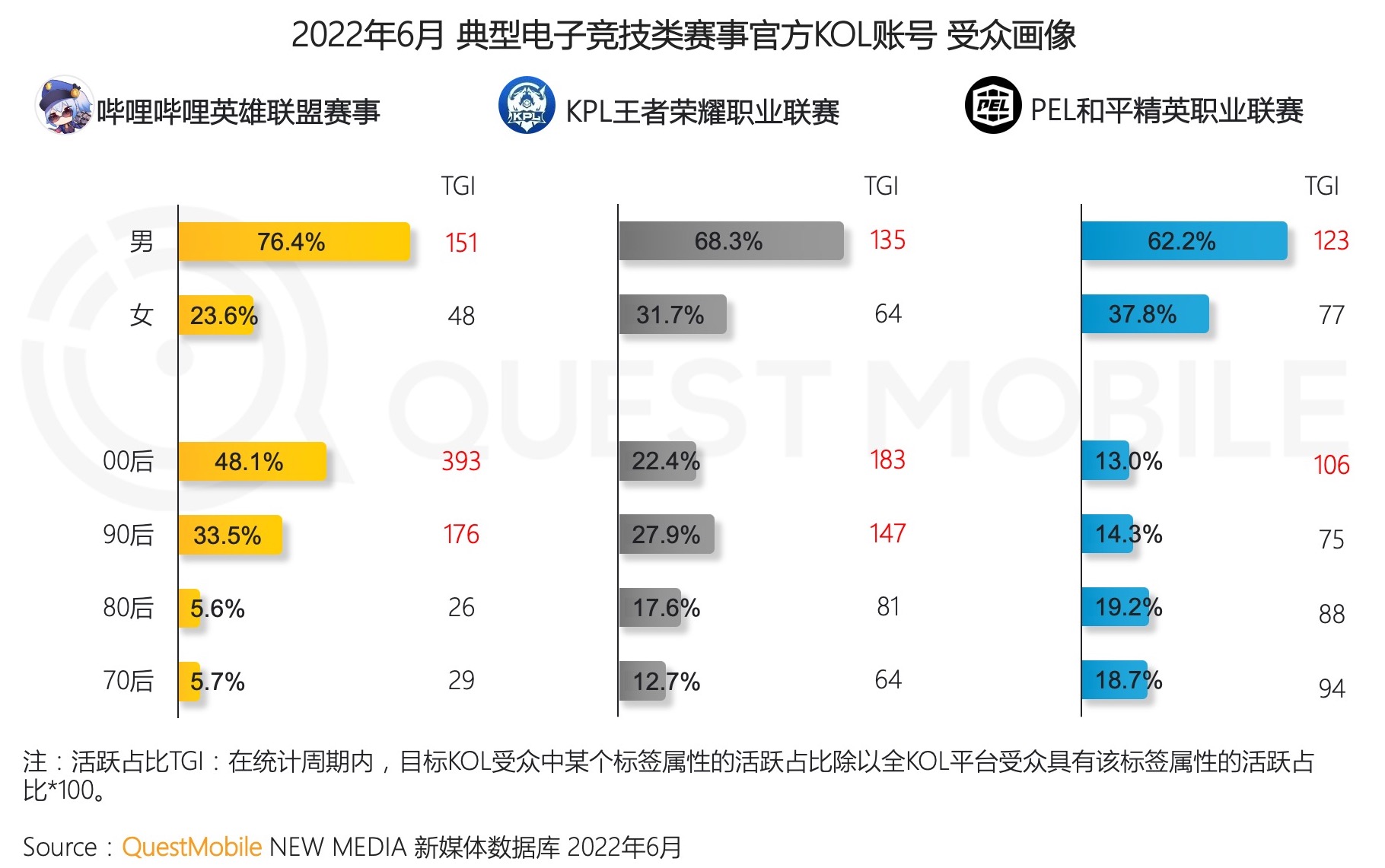 b站主要怎么赚钱,b站怎样才能赚取收益