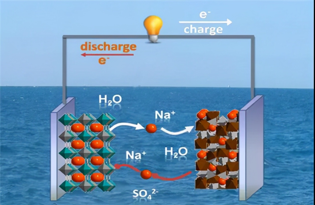 锂电池电解铜箔是怎么生产的,锂电池铜箔边角料