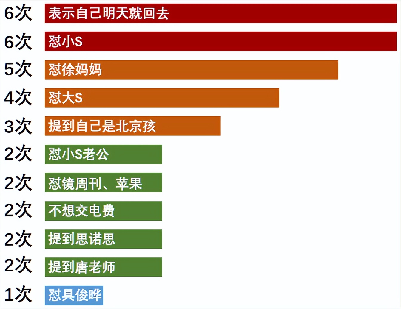 汪小菲晒账单明细多少钱,汪小菲晒水电费清单