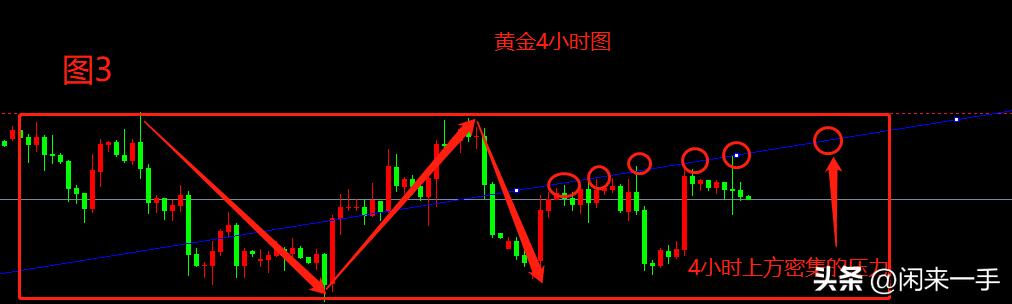 今日黄金操作建议及策略,黄金策略原油操作建议