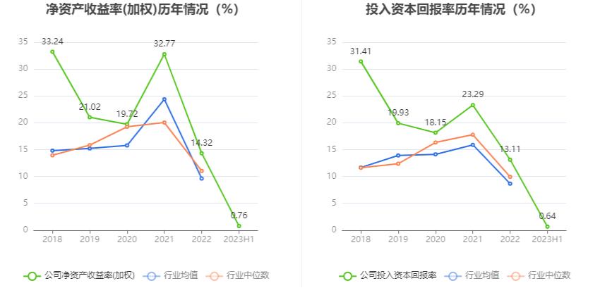 恒光股份可以预计3年内业绩翻倍,恒光股份深度分析