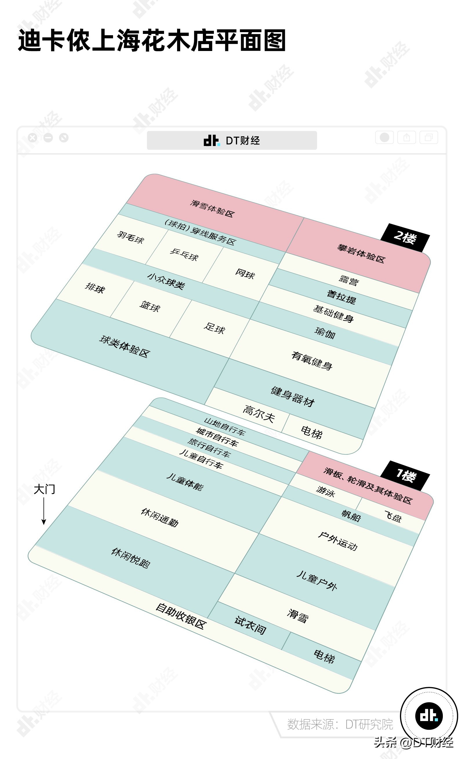 迪卡侬被誉为直男,迪卡侬为什么是直男的天堂
