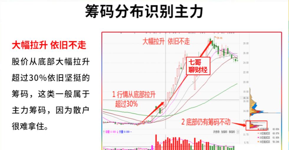 筹码分布指标史上最详细讲解,股票筹码分布图的分析方法