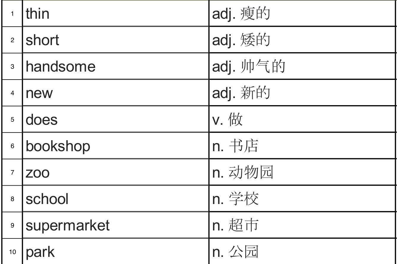 小学900个英语高频词汇,小学核心词汇1000词精讲