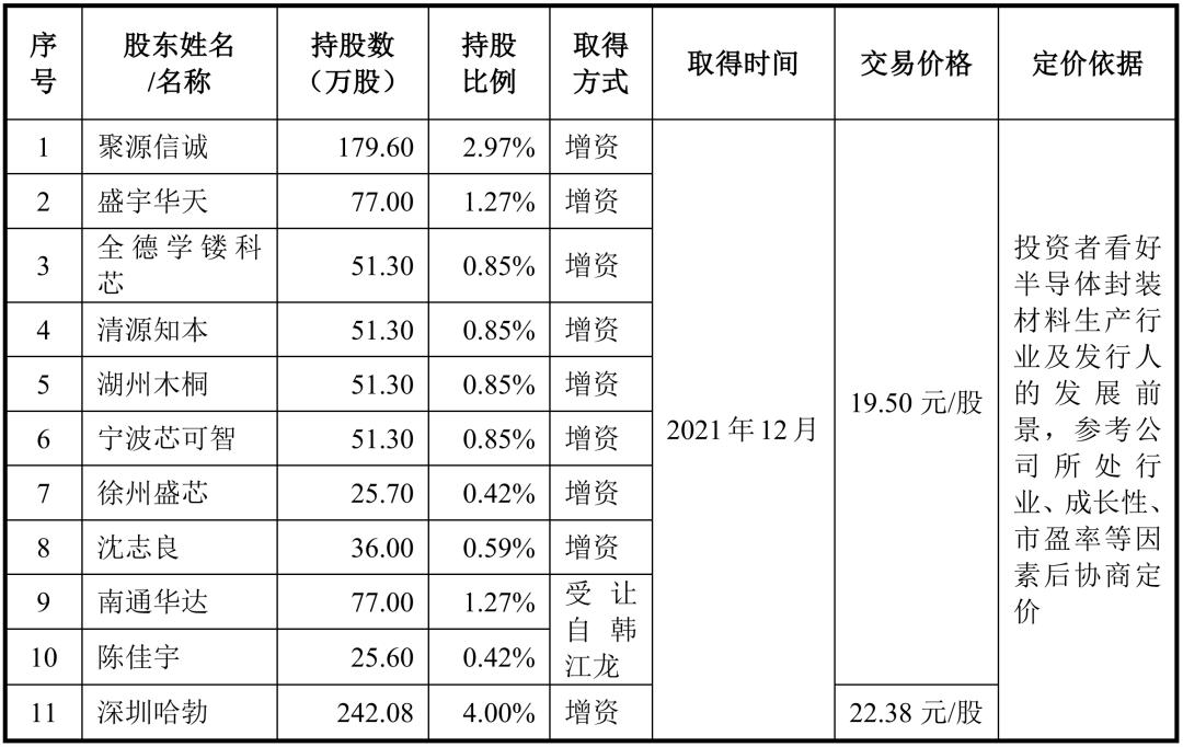 华为再次引领通信技术的发展,华为再迎新突破