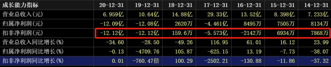 国际油价连涨七周,石油股国际油价创新高