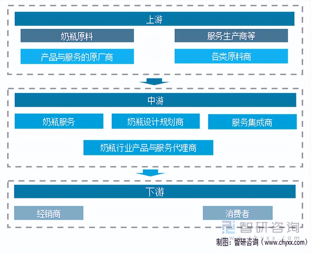 奶瓶销量排名,2005我国出生人口增长趋势