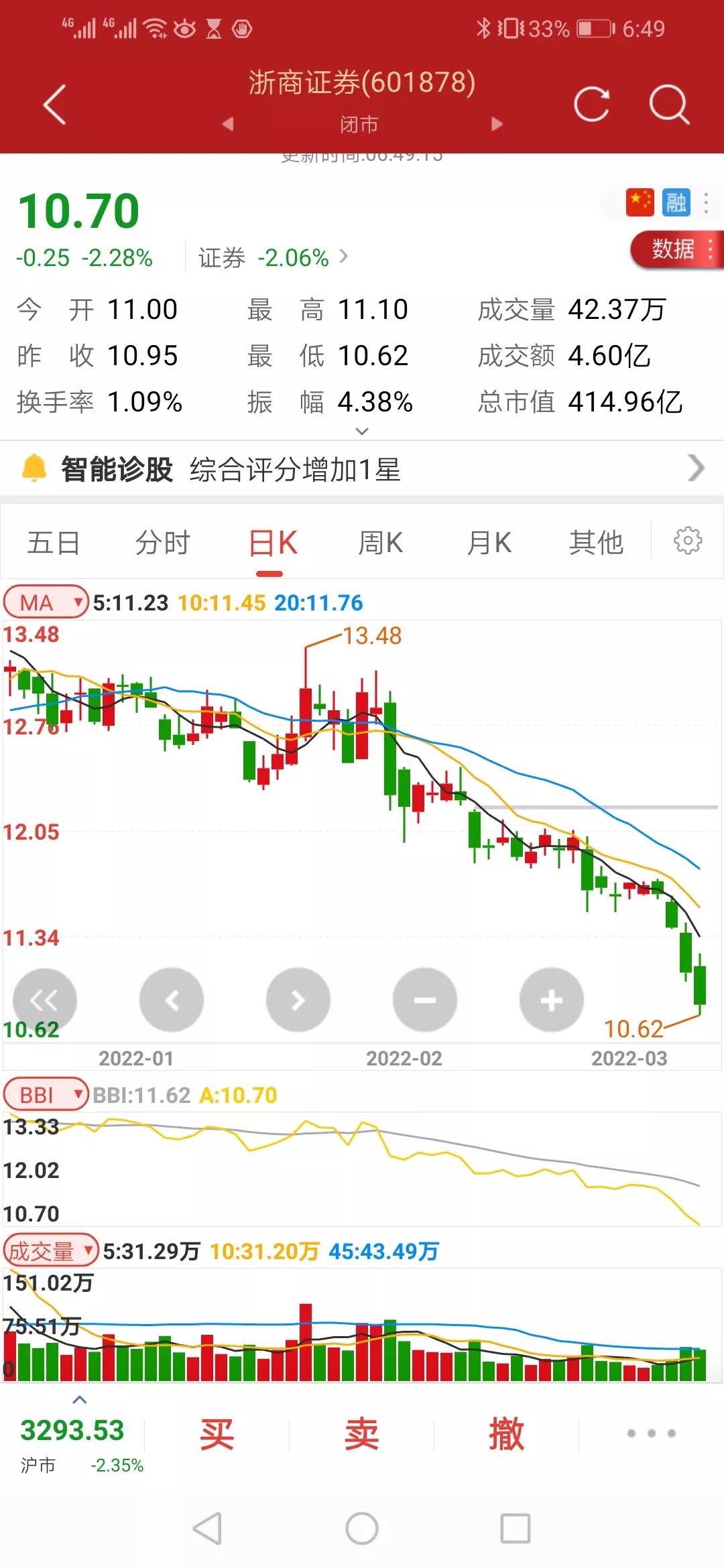 股市行情走势分析,股市行情分析表