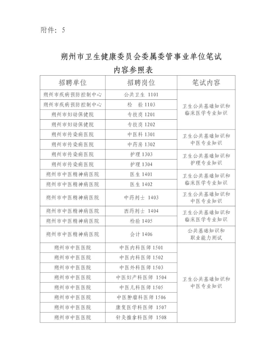 朔州市最新事业编招聘,朔州市市直事业单位招聘