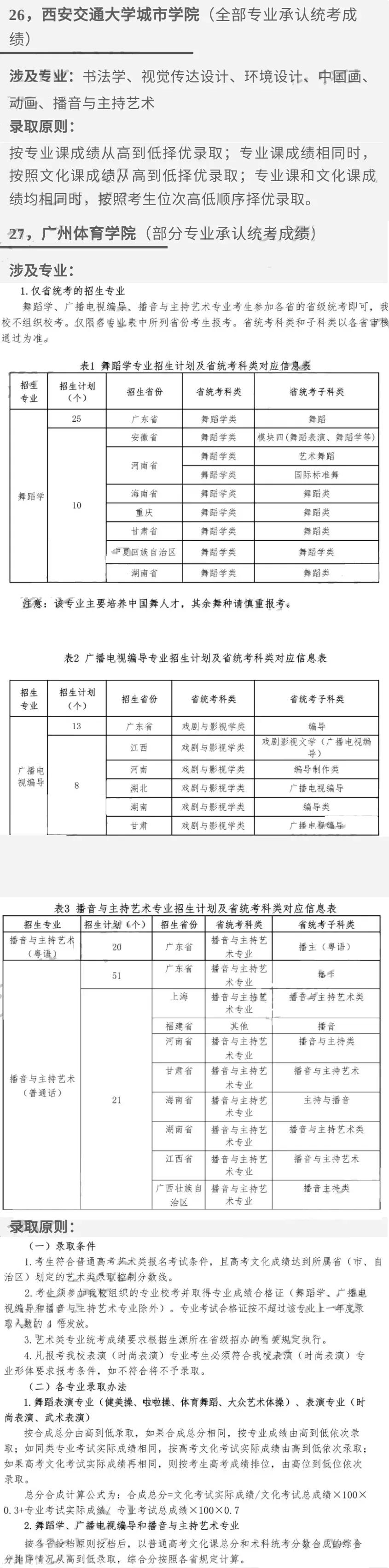 汇总！2023艺术类专业承认统考院校