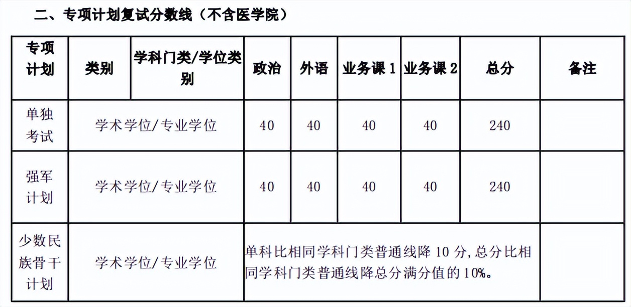 考研院校分析,考研院校详解上海交通大学