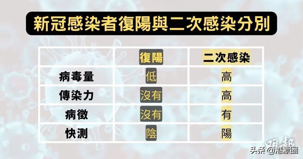 3500元一盒的新冠肺炎特效药,3000元一盒新冠特效药