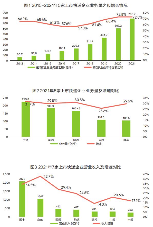 顺丰和韵达圆通中通价格,中通申通圆通韵达快递起步价