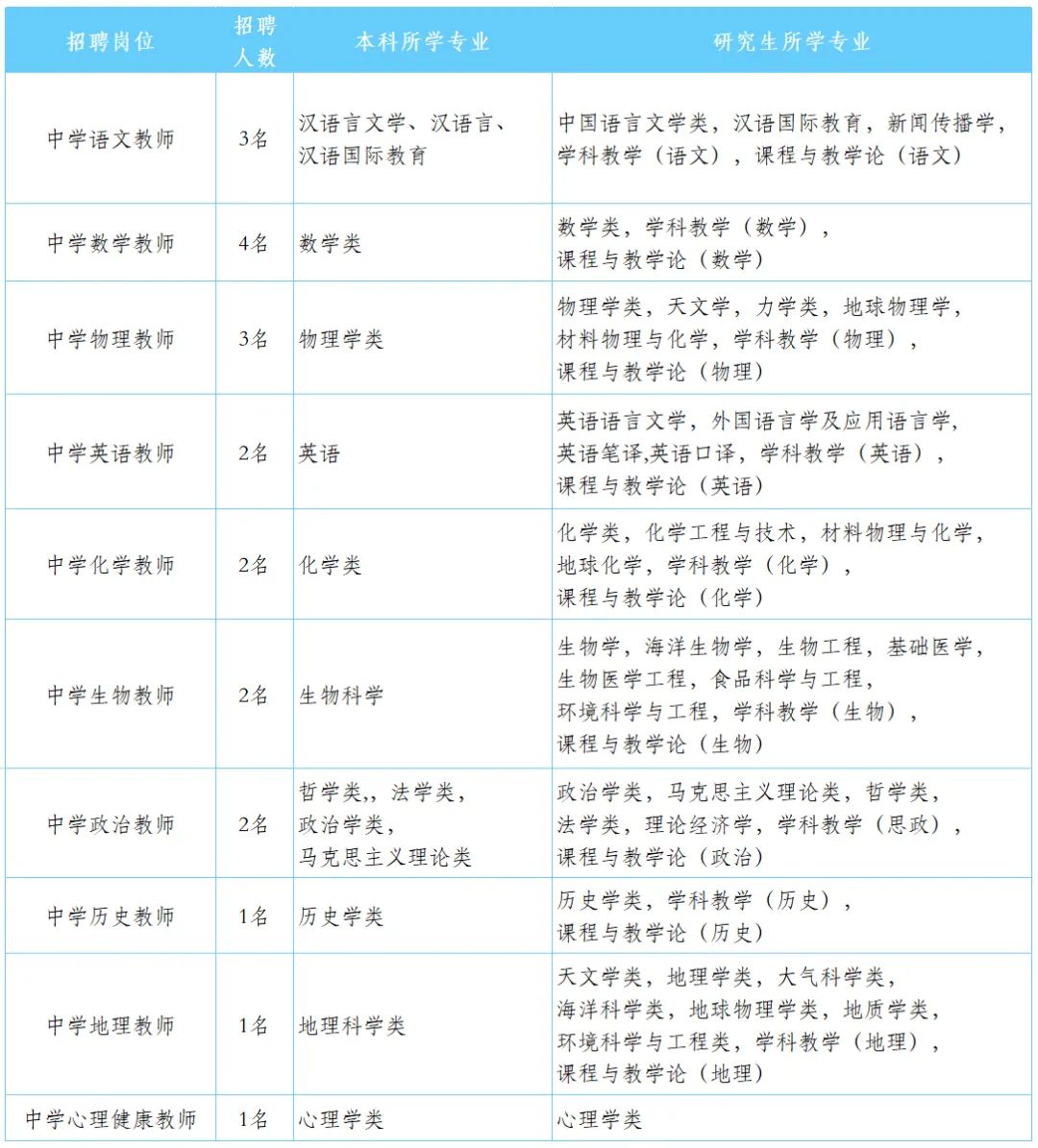 金堂县淮州新城有树德中学吗,成都市树德中学淮州学校招聘