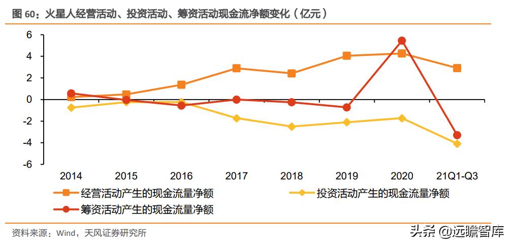 火星人是行业龙头吗,家电板块火星人