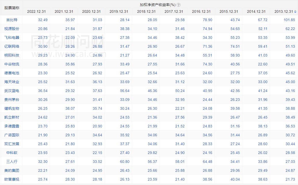 值得投资的公司排行榜,值得投资的企业
