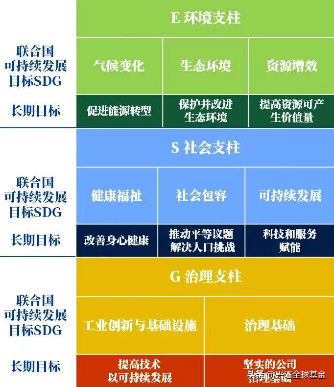 火热报名中！上财-兴证全球基金中学生ESG财经素养训练营-第八期