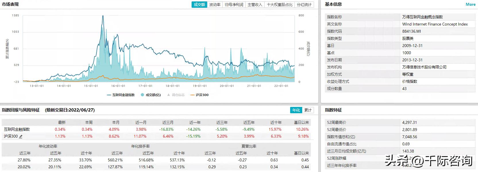 2022年互联网金融现状,互联网金融行业市场分析报告总结