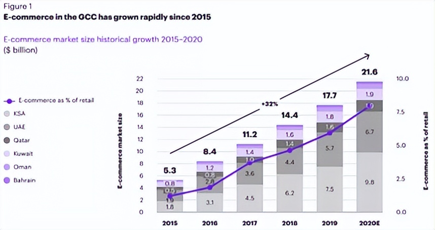 这个中国女人,让中东土豪享受到拆快递的快乐