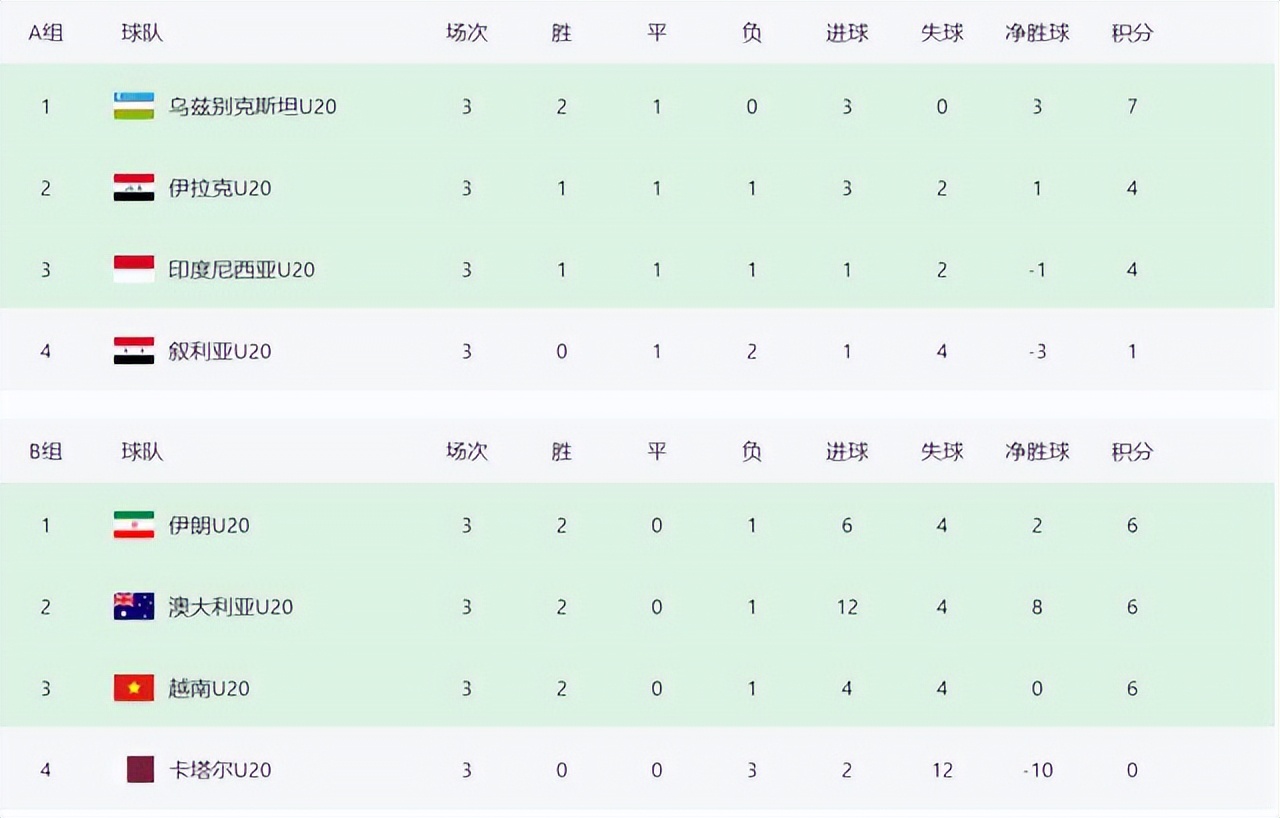 u20男足亚洲杯最新消息,u20亚洲杯国足将战日本超燃剪辑