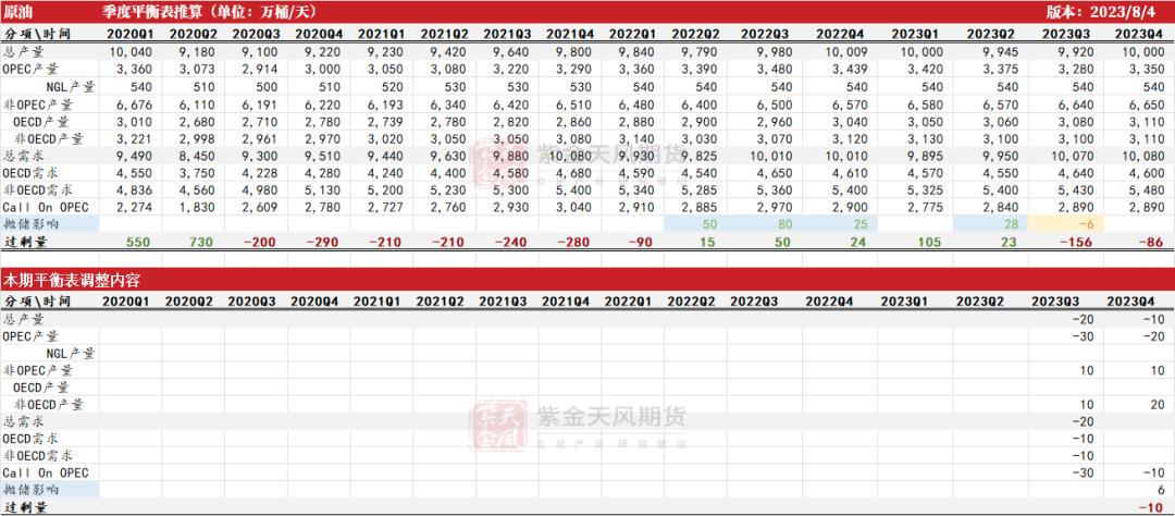 原油负价格谁受益,原油比重与粘度的关系