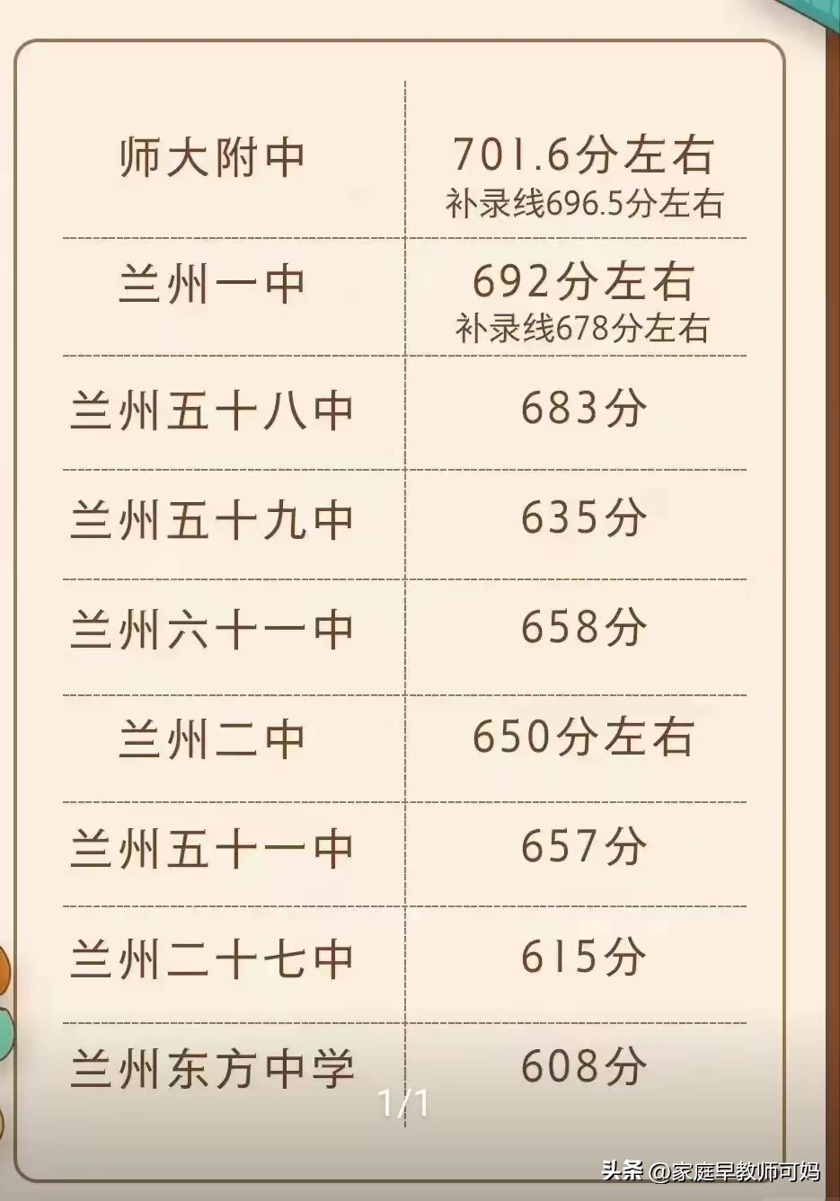 内卷中考,中考内卷