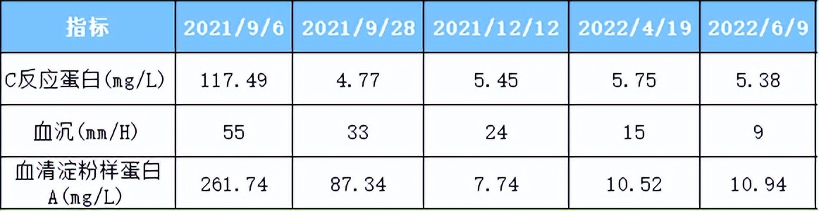 多次治疗关节疼痛效果不佳,用上阿达木单抗能改善吗?